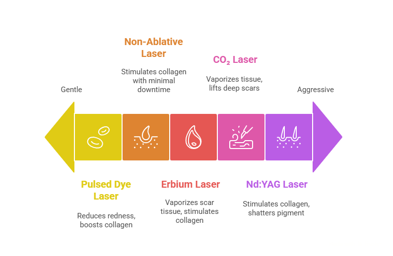 laser options for acne scars