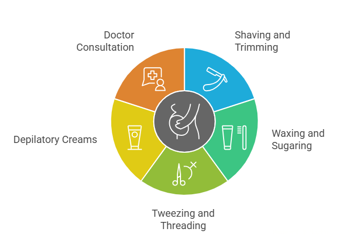 alternatives to lhr pregnant