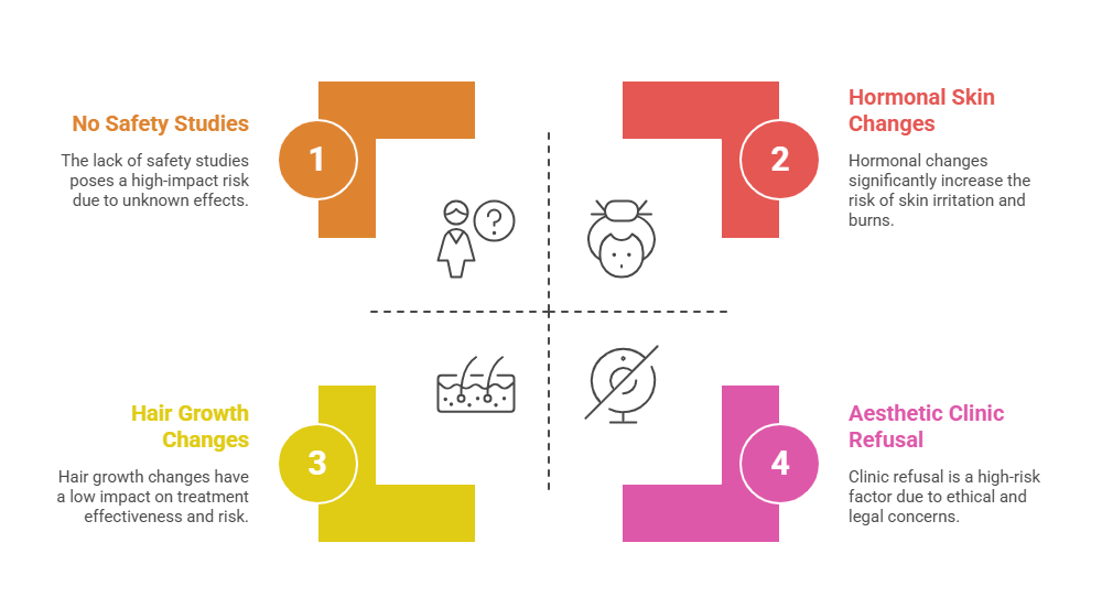 reasons not do lhr pregnancy